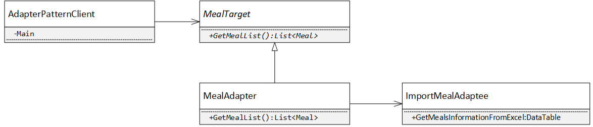 Adapter Pattern